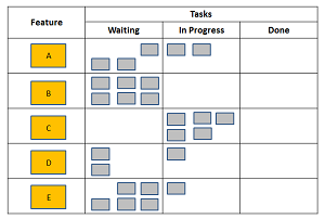 Task board, day 4