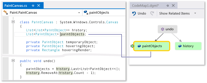 Code map - Examine field definition