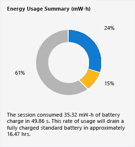 Energy Consumption Summary pane