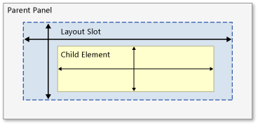 Layout Slot