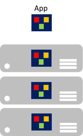 Abordagem de dimensionamento de aplicativos monolíticos