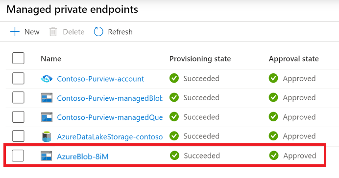 Ponto de extremidade privado gerenciado pelo Microsoft Purview