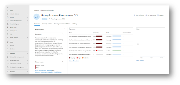 relacionadas Captura de tela da iniciativa de ransomware.