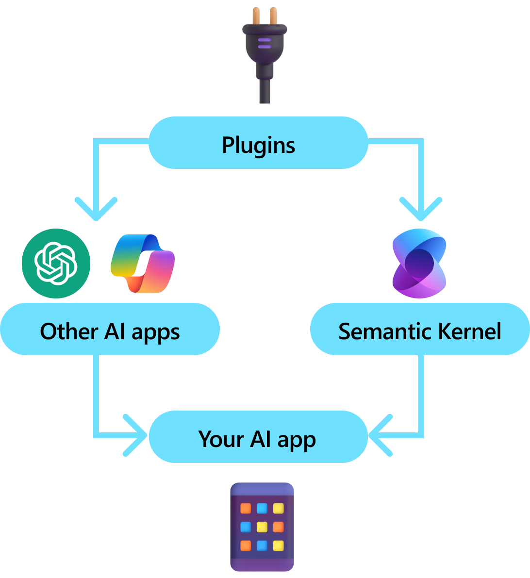 Plugin do Kernel Semântico