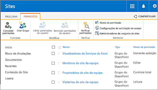 Caixa de diálogo de permissões de site em Configurações de Site/Usuários e Permissões/Permissões de Site