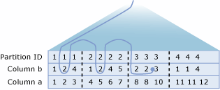 Diagrama mostrando como funciona ignorar verificação.