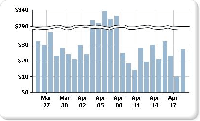 Captura de tela de um gráfico com uma quebra de escala.