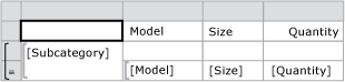 Região de dados de tabela com grupo