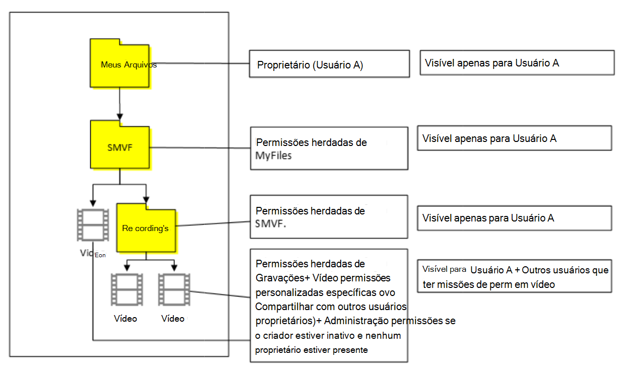 Caso 1