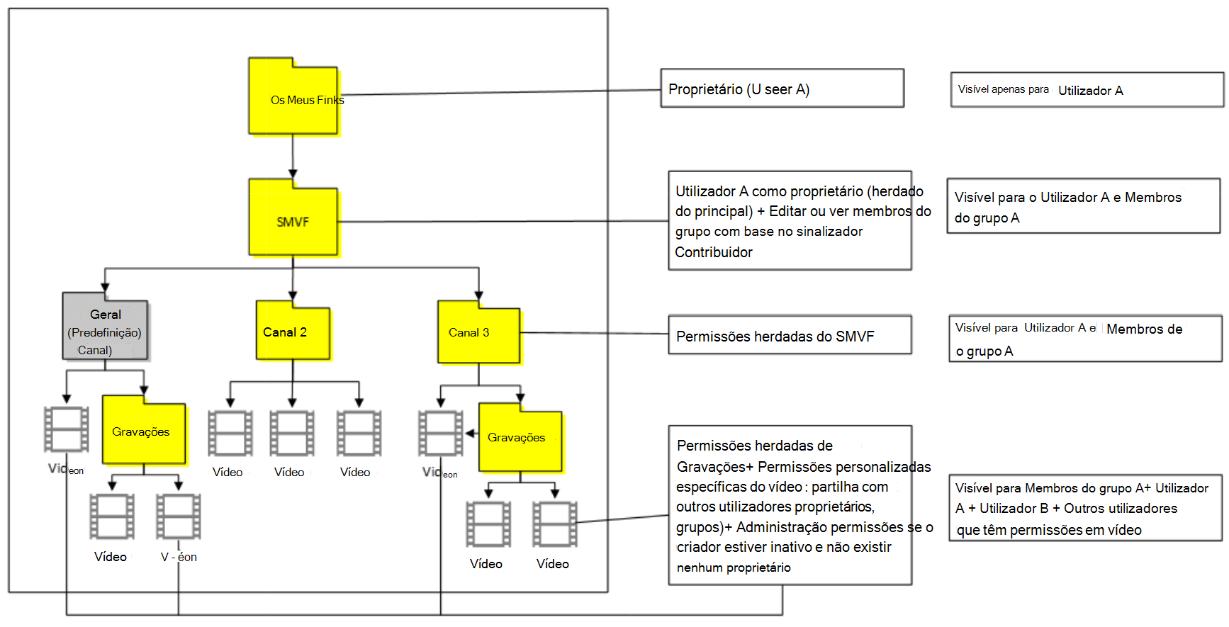 Caso ODB 7