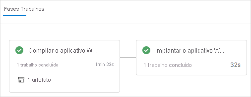 Uma captura de tela do Azure Pipelines mostrando os estágios de Compilar e Implantar concluídos.