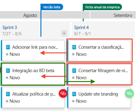 Captura de tela do plano de entrega depois que o trabalho está reorganizado.