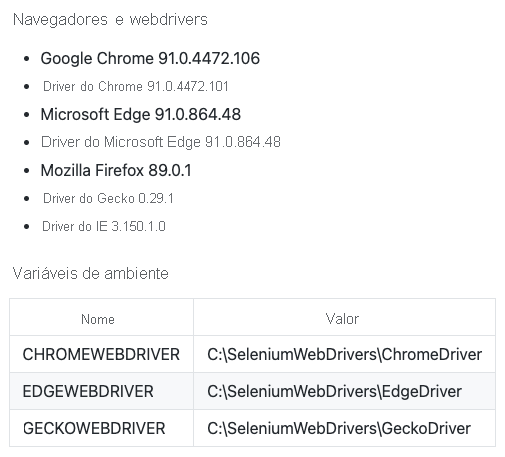 A screenshot showing the documentation for the installed Selenium drivers on the build agent.