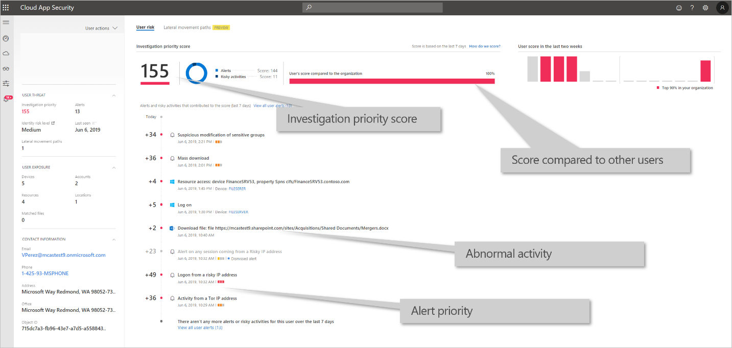 Relatórios do Microsoft Defender para Identidade no Microsoft Defender for Cloud Apps.