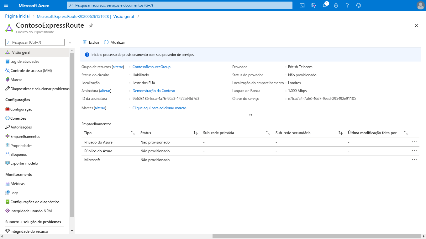 A screenshot of the ContosoExpressRoute page in the Azure portal. The Circuit status is enabled but Provider status is Not provisioned.