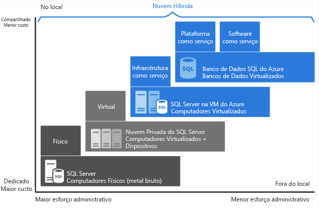 Platform Management for PaaS Solutions