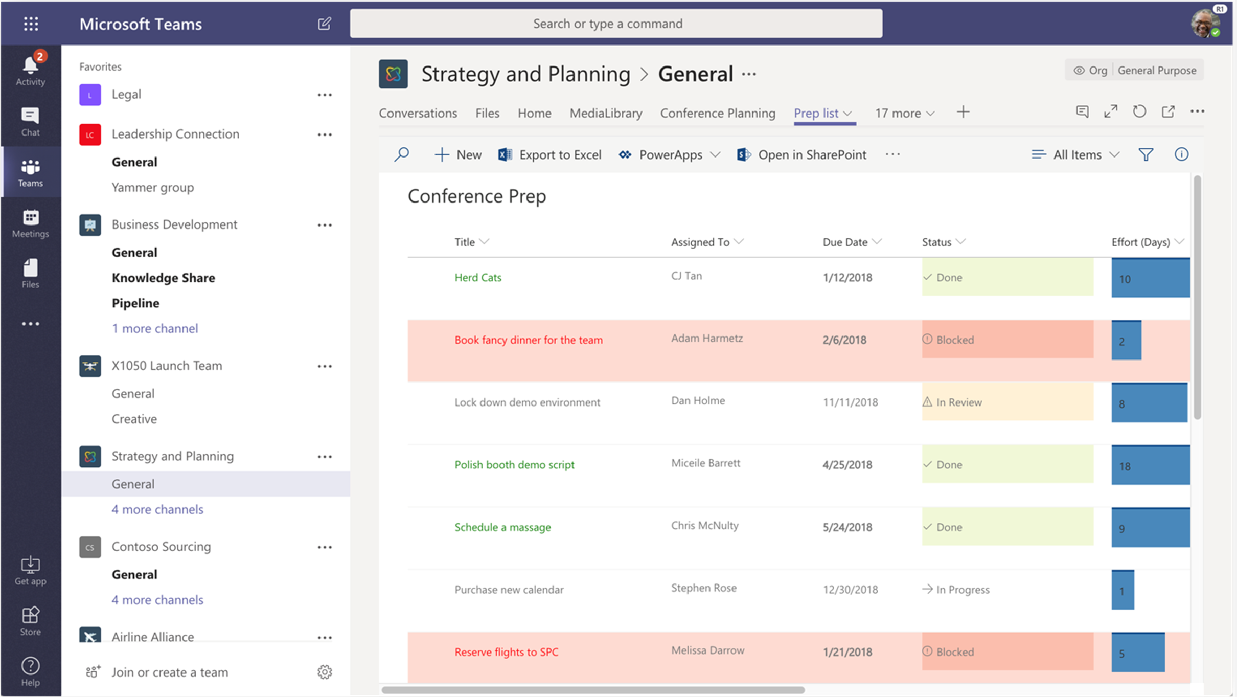 Captura de ecrã do gráfico que ilustra o SharePoint no Microsoft Teams.