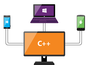 Captura de tela mostrando o uso de C++ para build em Android, iOS e Windows.