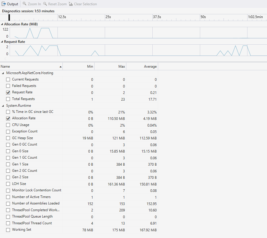 Relatório de ferramentas do Contador do .NET.