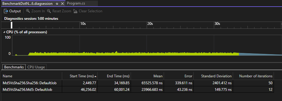 Captura de tela dos dados do BenchmarkDotNet no Visual Studio.