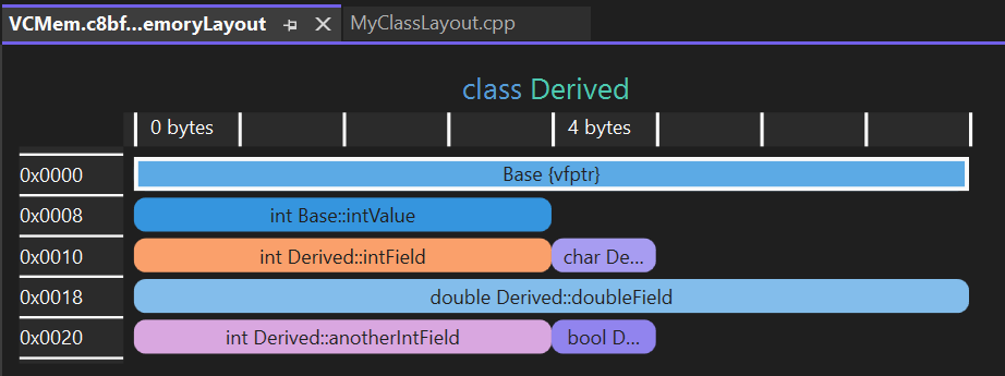 Recurso de Visualização de layout de memória C++