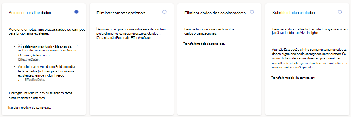 Captura de ecrã que mostra as quatro opções para gerir dados.