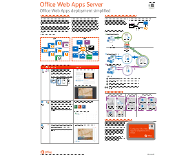 Pôster da visão geral do Servidor do Office Aplicativos Web