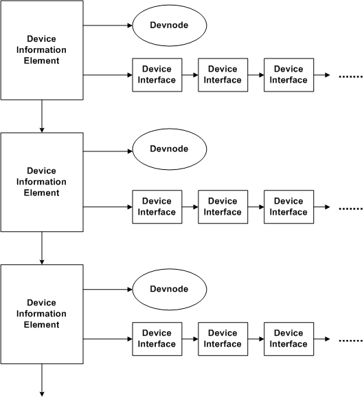 diagrama ilustrando um conjunto de informações do dispositivo.