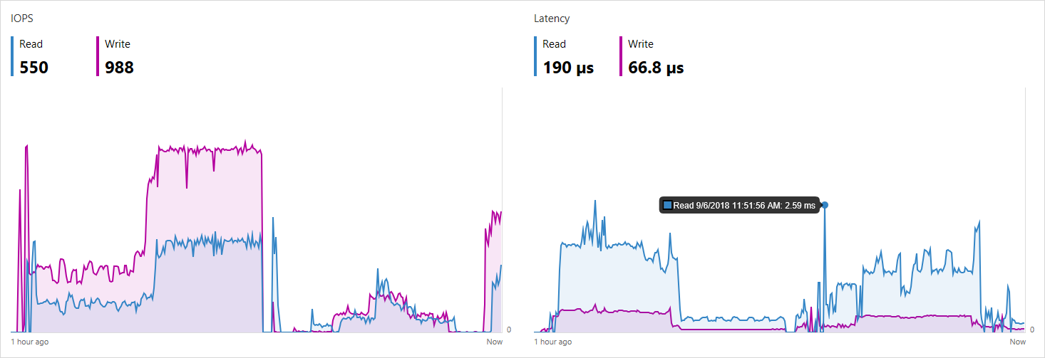 Histórico de desempenho no Windows Admin Center