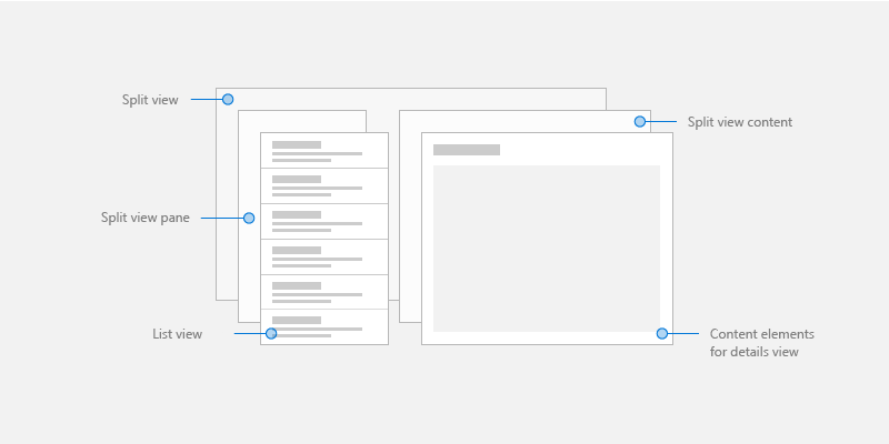 partes do modo divisão dos detalhes da lista