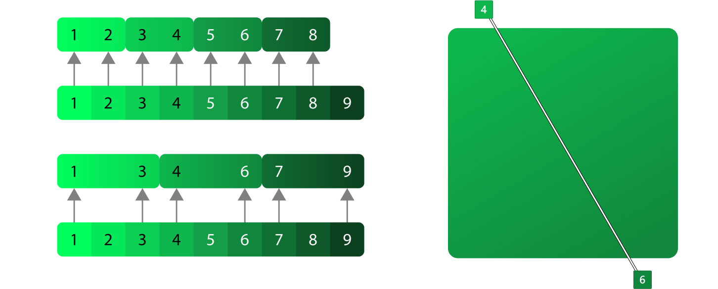 Um diagrama que mostra transições em gradientes monocromáticos.