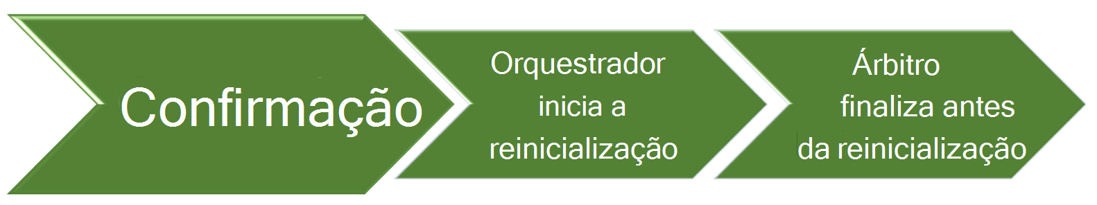 Windows Update etapa de confirmação.