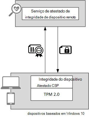 figura 8.