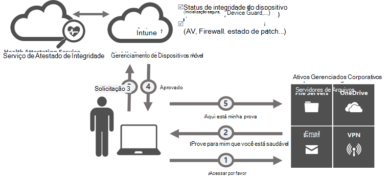 figura 10.