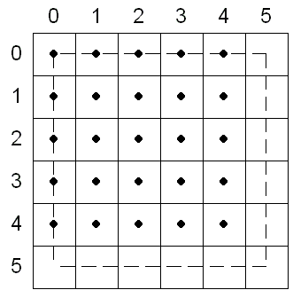 um quadrado numerado dividido em seis linhas e colunas