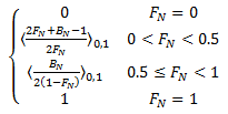 Fórmula matemática para um efeito de luz vívida.