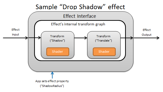 diagrama de efeito de sombra.