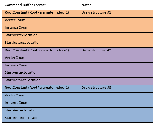 formato do buffer de comando