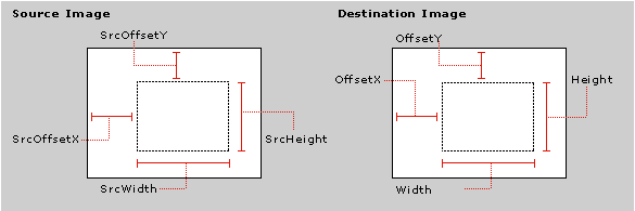 propriedades de transição compositor