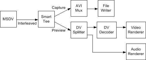 Captura tipo-1 com visualização