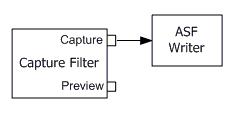 grafo de captura de mídia do Windows