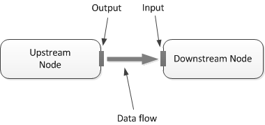 um diagrama que mostra dois nós conectados.