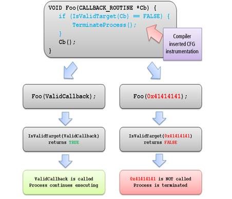 cfg pseudocode