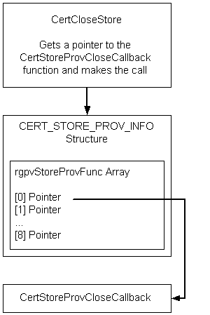 Funcionalidade certclosestore