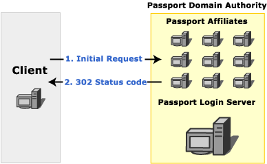 A imagem mostra a solicitação inicial para uma afiliada do passport.