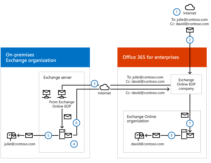 Captura de ecrã a mostrar o EXO de Entrada, centralizado ativado.