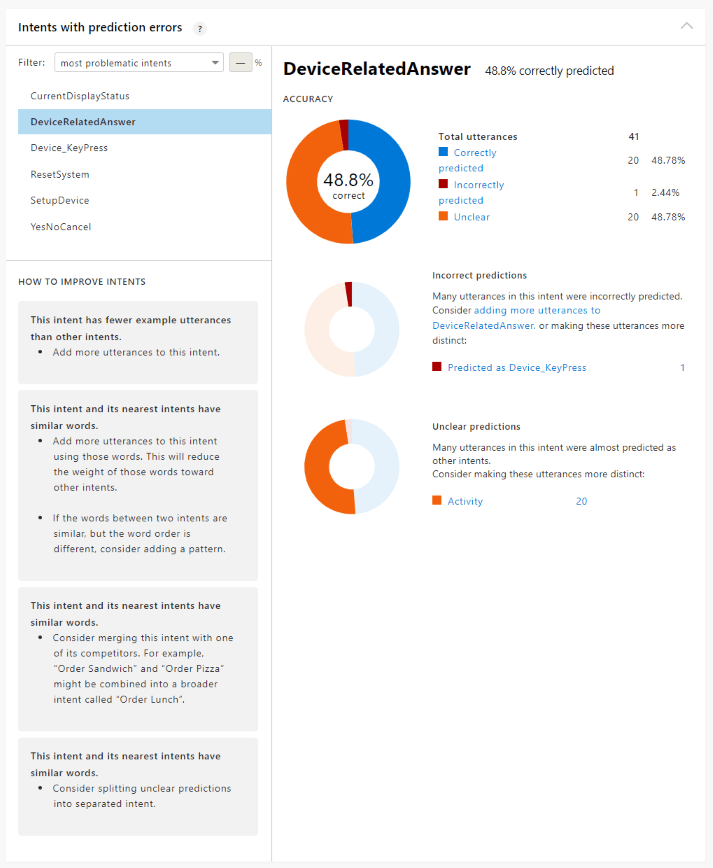 O cartão Intenções com erros permite que você analise problemas para uma intenção específica. O cartão é filtrado para as intenções mais problemáticas, por padrão, para que você saiba onde concentrar seus esforços.