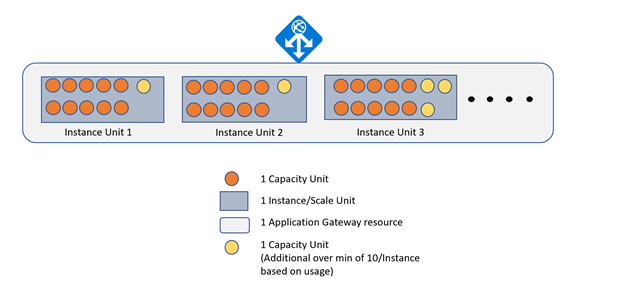 Diagrama da escala manual 2.