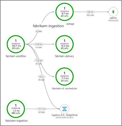 Screenshot that shows the application map for the drone delivery application.