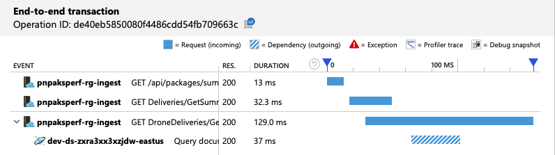 Captura de ecrã da vista de transação ponto a ponto a mostrar que a consulta lê apenas uma partição física.